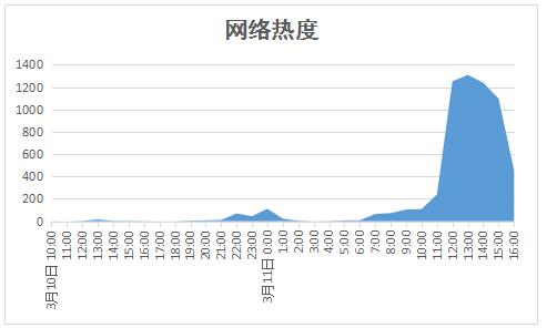 携程疑现大数据杀熟,飞猪、去哪儿网也被提及