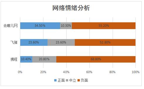 广州危机公关：携程疑现大数据杀熟,飞猪、去哪儿网也被提及