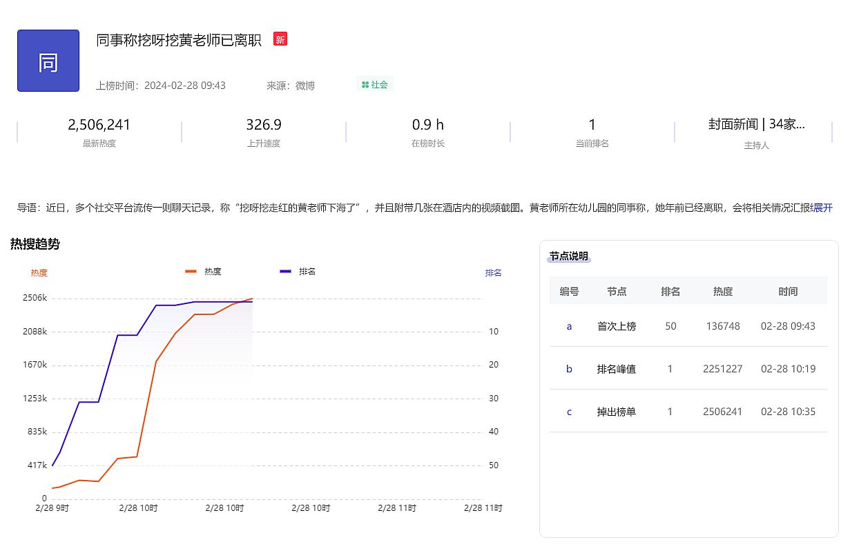 挖呀挖走红的黄老师被造谣：舆论的双刃剑与社会责任