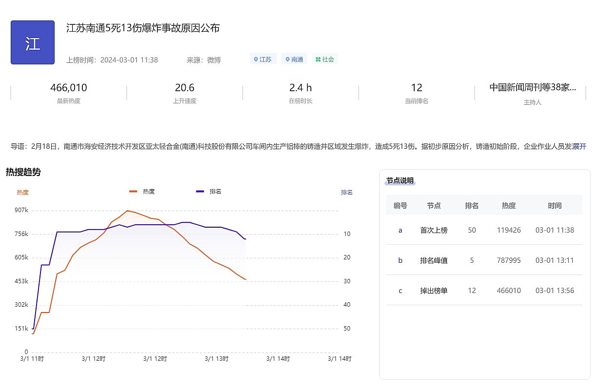 警钟长鸣：江苏南通铸造井爆炸事故的深刻反思