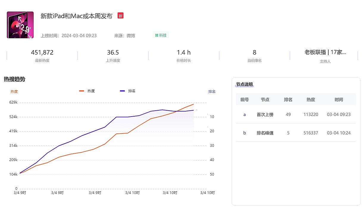 苹果秋季新品预告: 新款iPad和Mac引领科技潮流