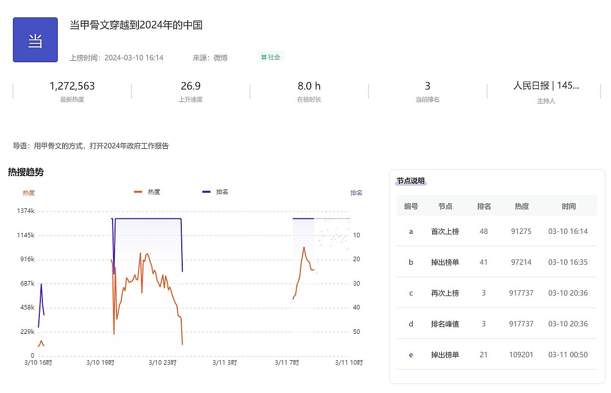 当甲骨文穿越到2024年的中国：古老智慧与现代创新的时空对话