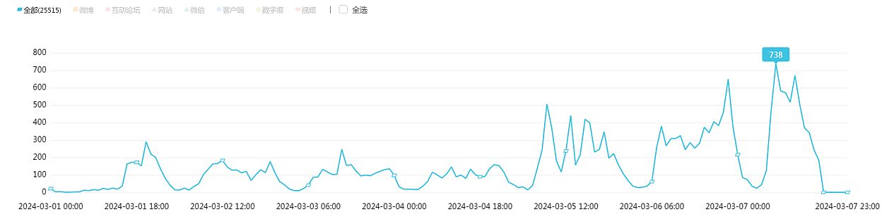 商战就是这么朴素无华，理想Mega遭遇“灵车”舆论风波