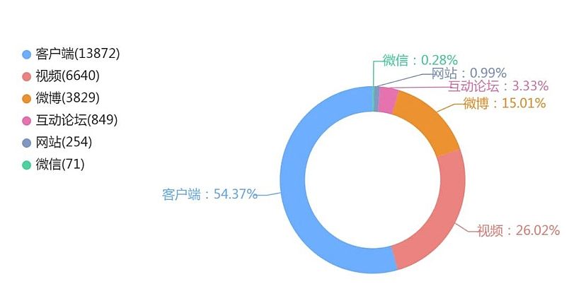 商战就是这么朴素无华，理想Mega遭遇“灵车”舆论风波