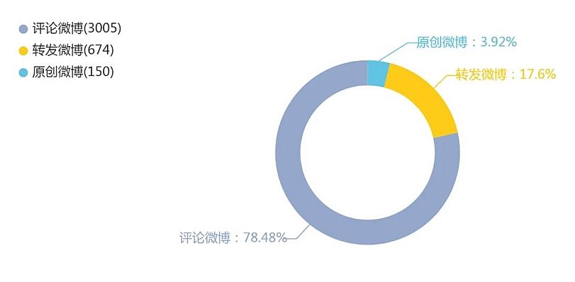 商战就是这么朴素无华，理想Mega遭遇“灵车”舆论风波