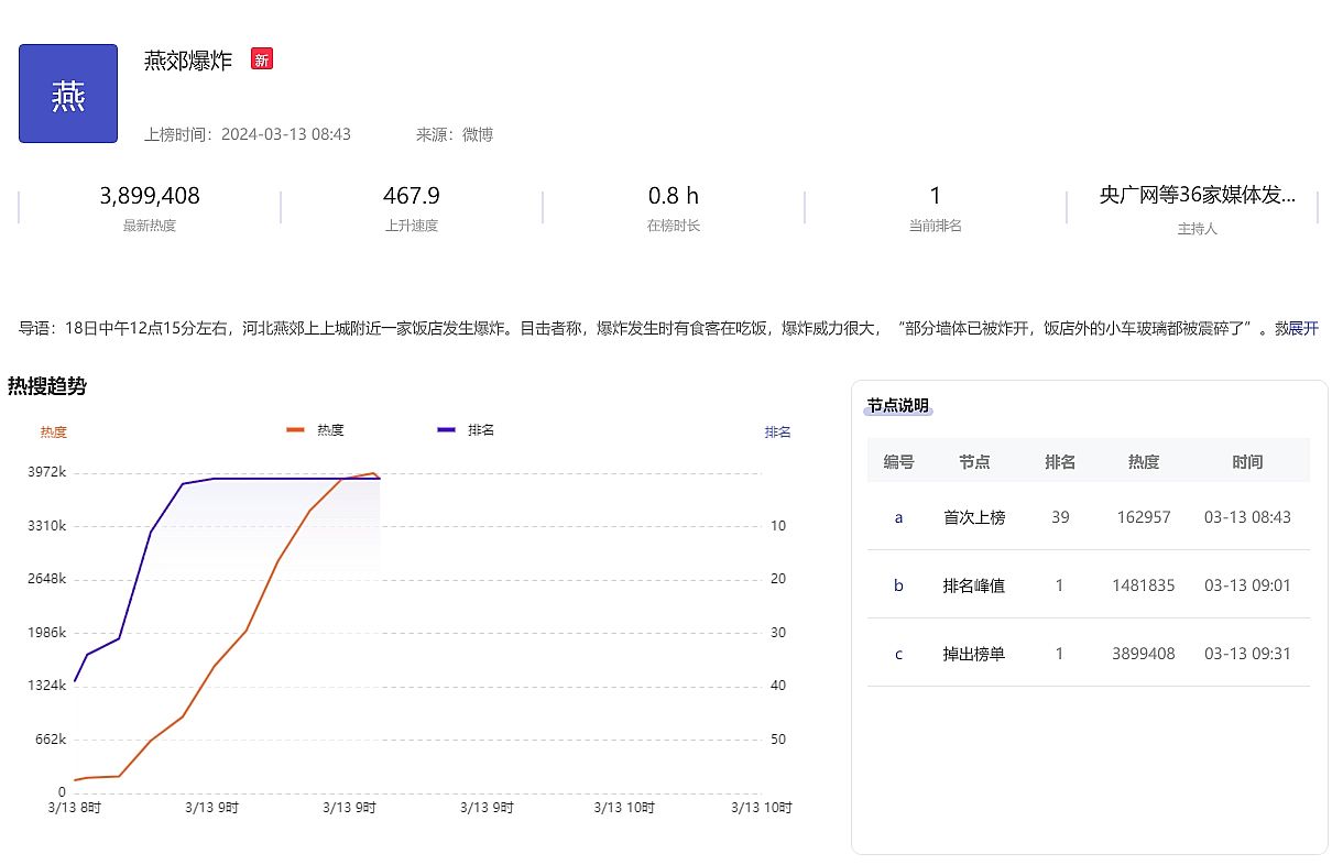 燕郊爆炸事件的舆情分析：公众关切与信息传播