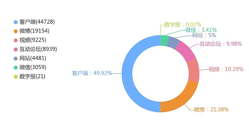 过度营销“翻车”，天价听花酒谎言被3.15戳破