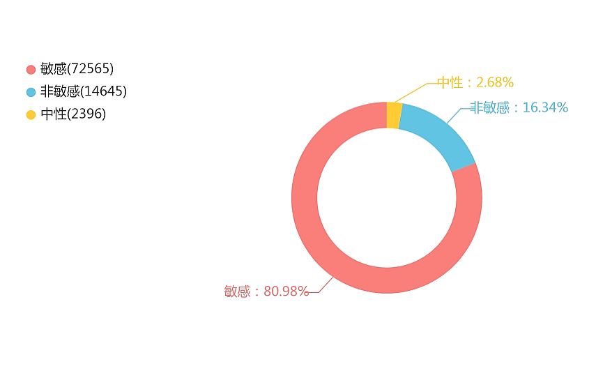 过度营销“翻车”，天价听花酒谎言被3.15戳破