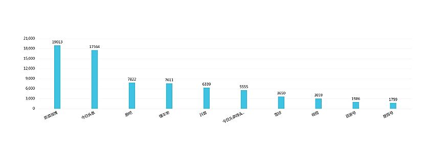 过度营销“翻车”，天价听花酒谎言被3.15戳破