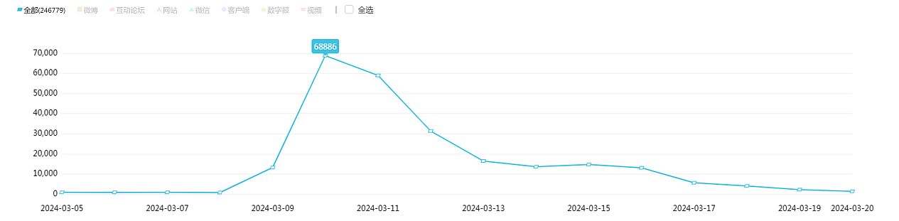 加收10万元服务费，雷克萨斯门店潜规则惹众怒