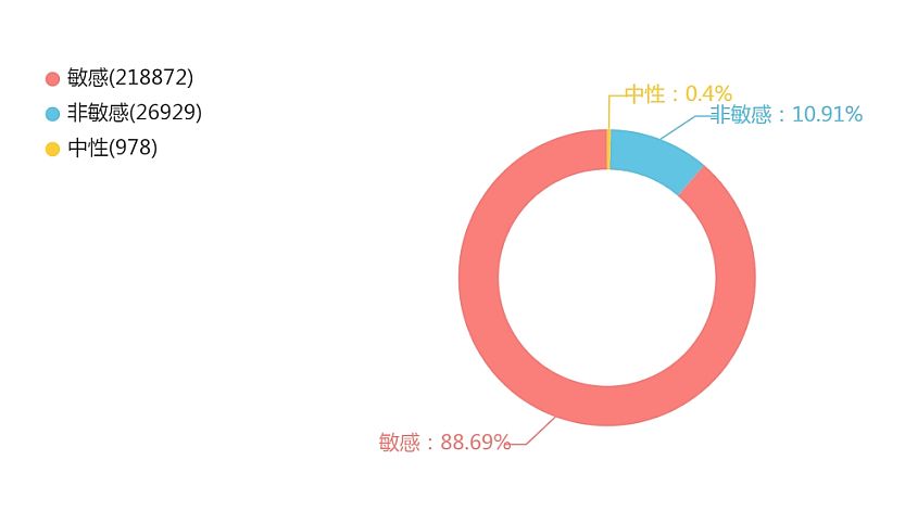 加收10万元服务费，雷克萨斯门店潜规则惹众怒