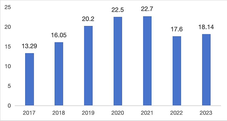 加收10万元服务费，雷克萨斯门店潜规则惹众怒