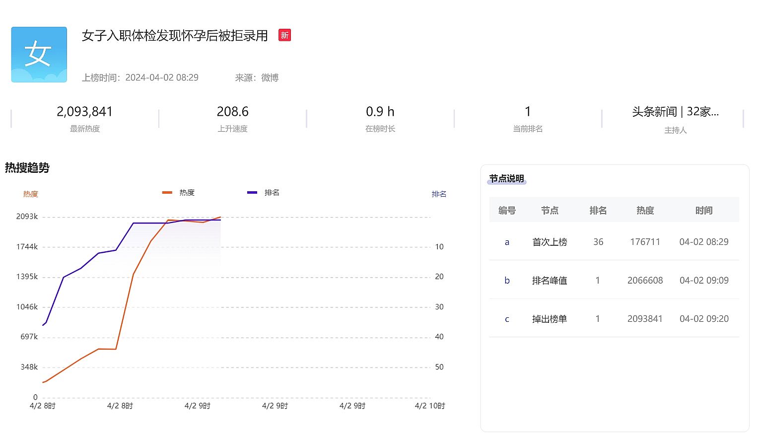 危机公关与舆情监测：解析女性平等就业权的维护之道