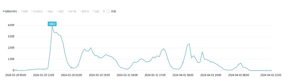 巨无霸先正达IPO折戟，A股市场“休养生息”