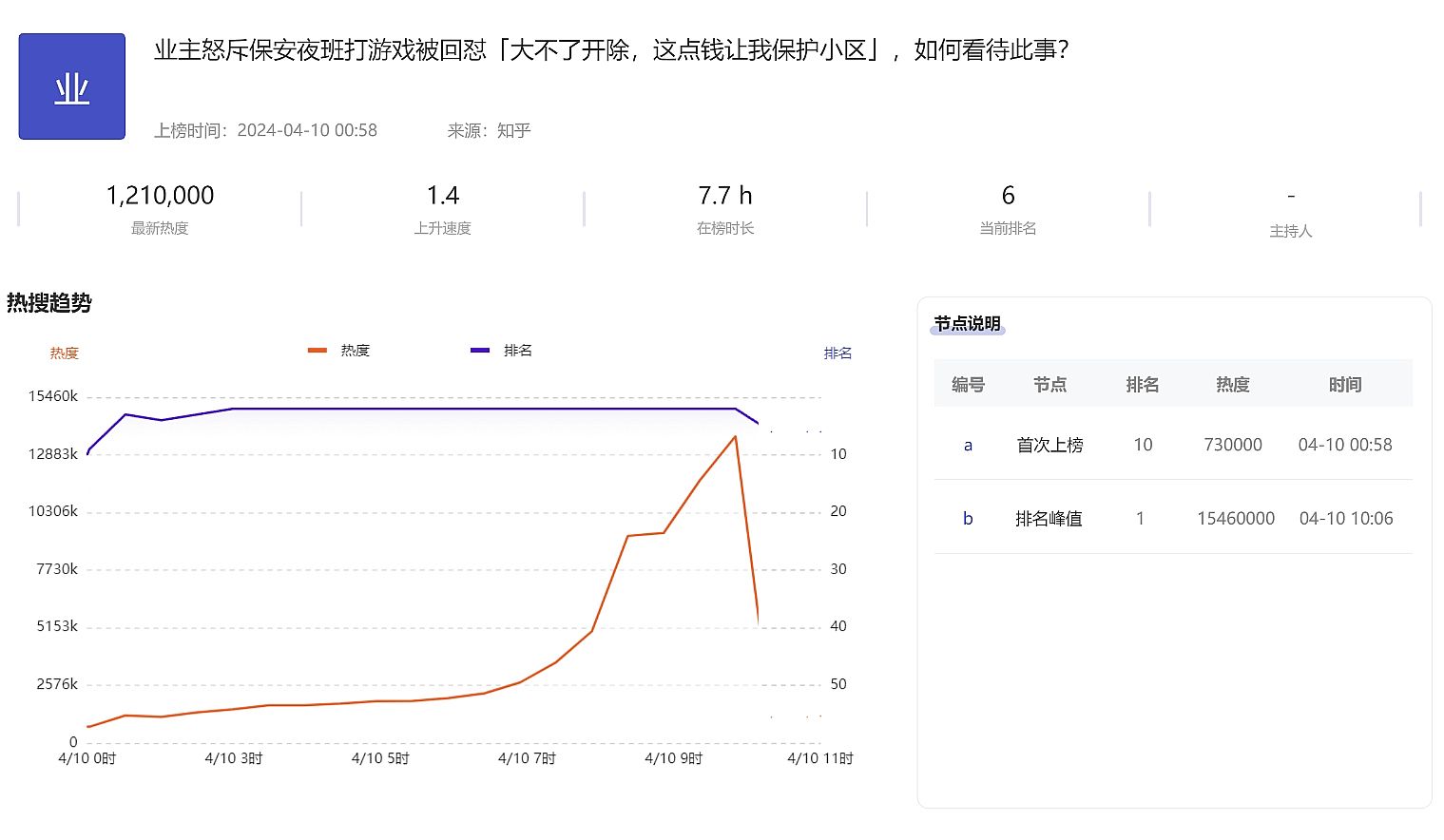 社会舆论分析报告：保安夜班打游戏事件的舆论反响与公关应对