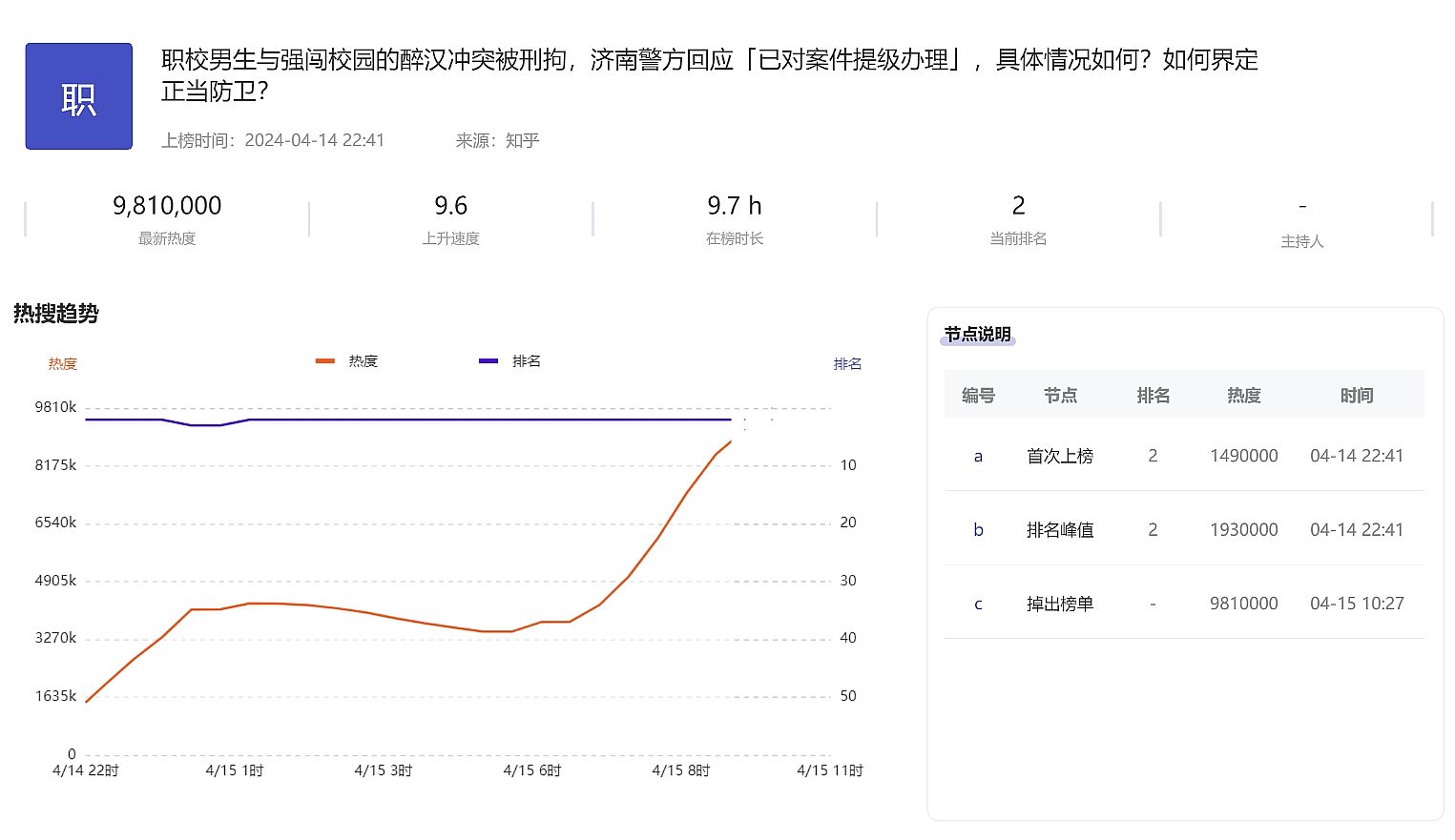 舆情监测报告：济南职校男生与校外人员冲突事件