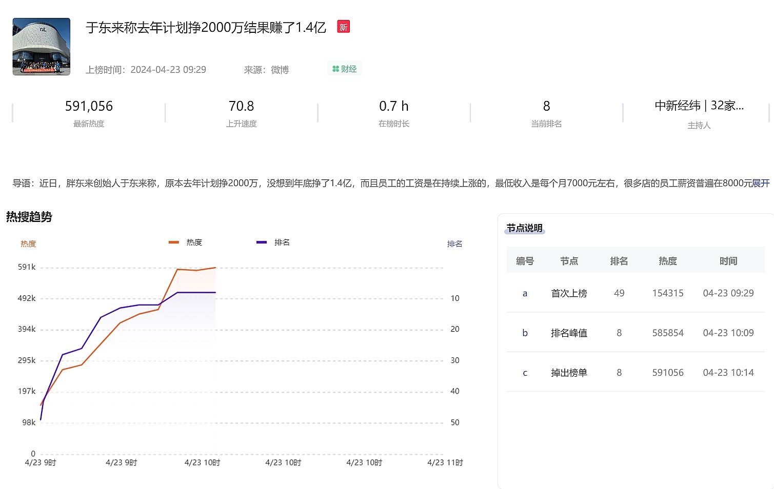 品牌营销与舆情监测：胖东来案例的公关艺术